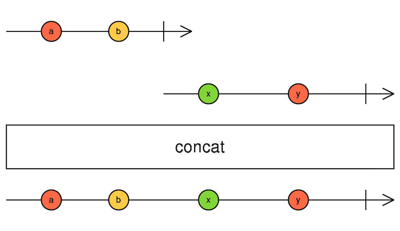 Rxjs 操作符快速入门